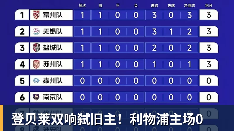 登贝莱双响弑旧主！利物浦主场0