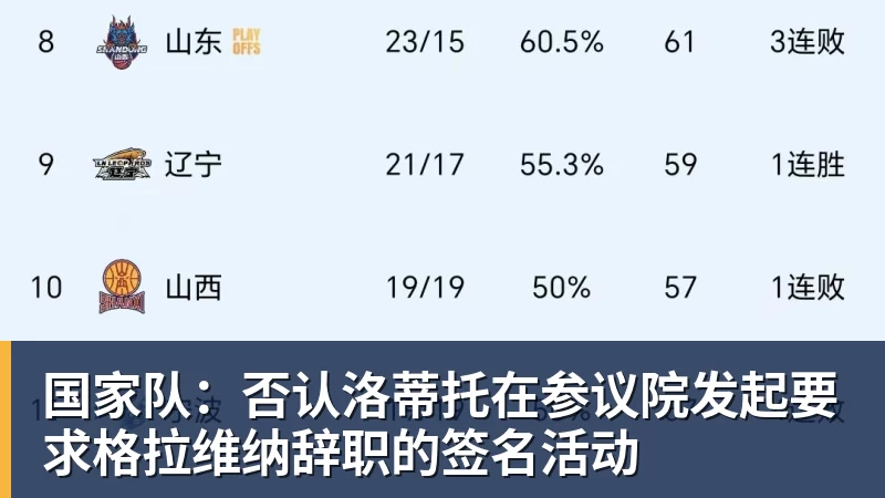 国家队：否认洛蒂托在参议院发起要求格拉维纳辞职的签名活动