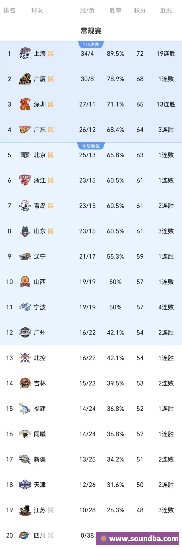 战术演练